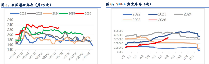 空头持续减仓提供支撑 纸浆累库压制难破区间