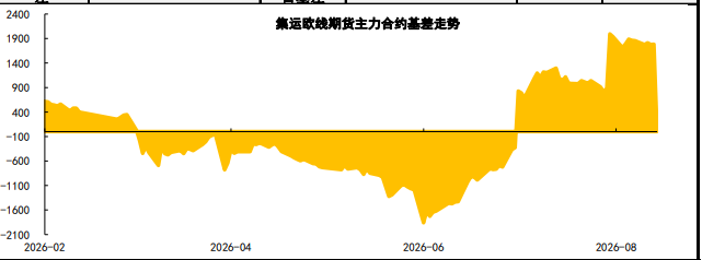 航运淡季缺少强驱动 集运指数深贴水博弈下行空间