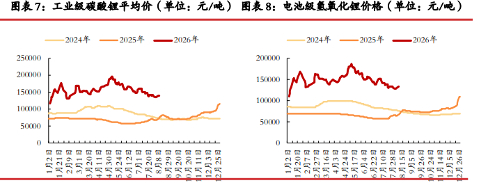 市场情绪好转 碳酸锂价格震荡偏强