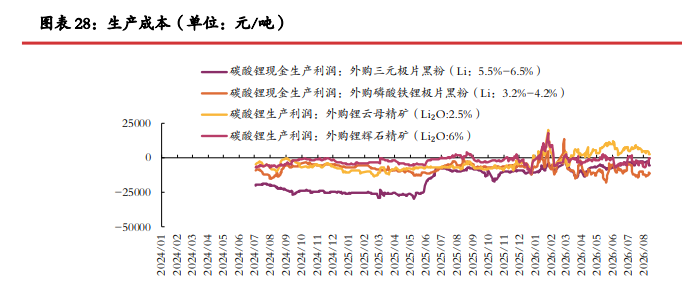 市场情绪好转 碳酸锂价格震荡偏强