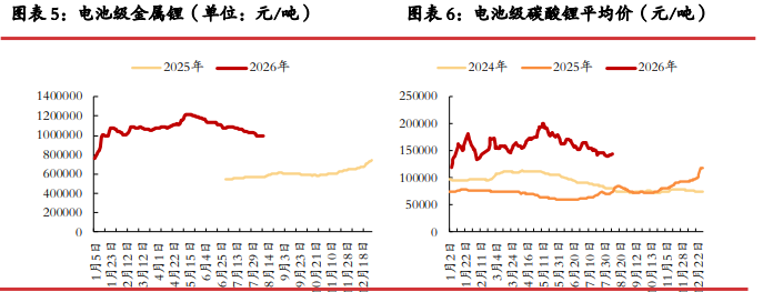 市场情绪好转 碳酸锂价格震荡偏强
