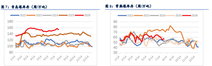 空头持续减仓提供支撑 纸浆累库压制难破区间