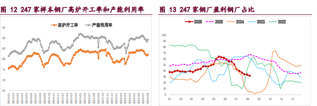 空头持续减仓提供支撑 纸浆累库压制难破区间