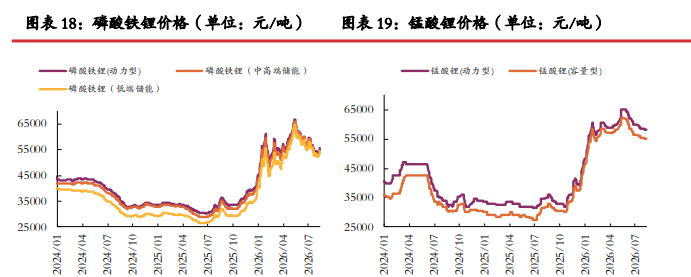 市场情绪好转 碳酸锂价格震荡偏强