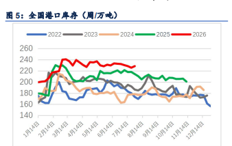 空头持续减仓提供支撑 纸浆累库压制难破区间