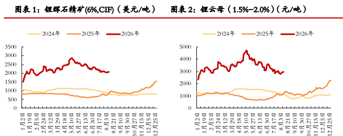 市场情绪好转 碳酸锂价格震荡偏强