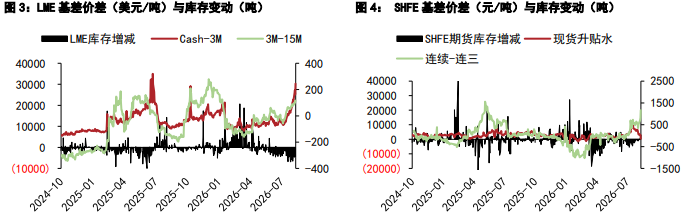 沪铜产业支撑力度较强 沪锌高库存难改过剩