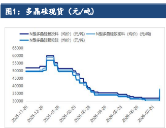 政策托底存上行契机 多晶硅短期维持宽幅震荡