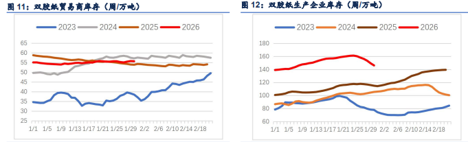空头持续减仓提供支撑 纸浆累库压制难破区间