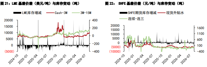 沪铜产业支撑力度较强 沪锌高库存难改过剩