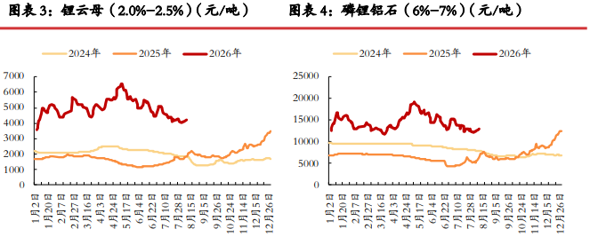 市场情绪好转 碳酸锂价格震荡偏强
