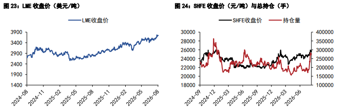 沪铜产业支撑力度较强 沪锌高库存难改过剩