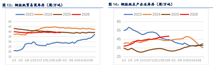 空头持续减仓提供支撑 纸浆累库压制难破区间
