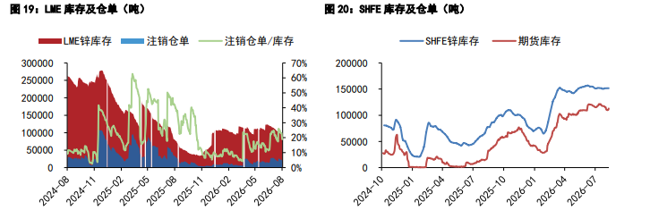 沪铜产业支撑力度较强 沪锌高库存难改过剩
