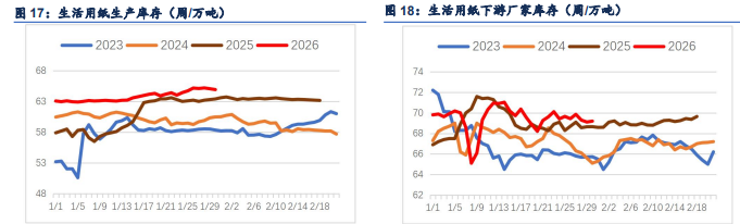 空头持续减仓提供支撑 纸浆累库压制难破区间