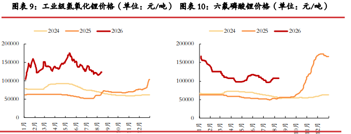 市场情绪好转 碳酸锂价格震荡偏强