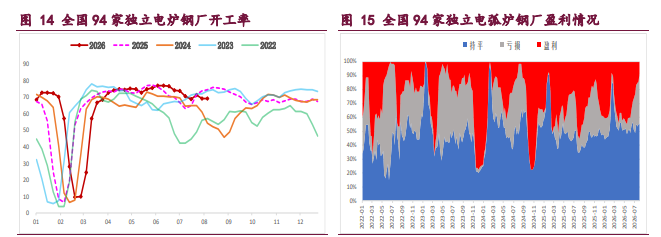 空头持续减仓提供支撑 纸浆累库压制难破区间