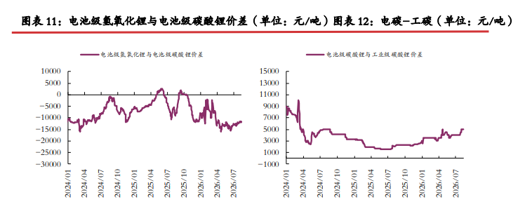 市场情绪好转 碳酸锂价格震荡偏强