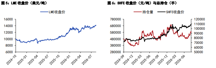 沪铜产业支撑力度较强 沪锌高库存难改过剩