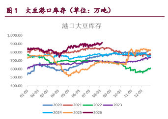豆类油脂震荡偏强 菜籽油创阶段新高