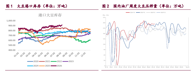 豆类油脂震荡偏强 菜籽油创阶段新高
