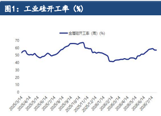 工业硅成本支撑增强 价格短期偏强震荡