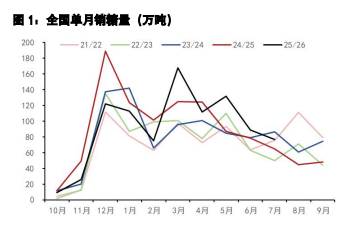 白糖上行依赖外盘驱动 鸡蛋现货触底支撑显现