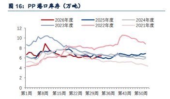 中东地缘风险反复 PP跟随成本端震荡偏强