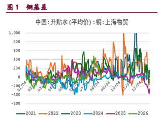 美联储加息预期削减 铜铝短期或宽幅震荡