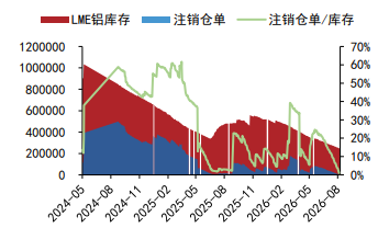 沪铝依托去库震荡企稳 沪铅价格维持偏弱运行
