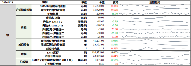 沪铅原料减产提供支撑 沪锌基本面供需双弱
