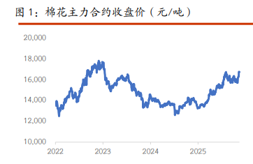 棉花多空交织驱动缺失 白糖供应担忧推升价格