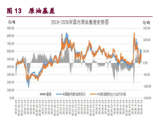 中东地缘情绪频发扰动 原油甲醇维持震荡偏强