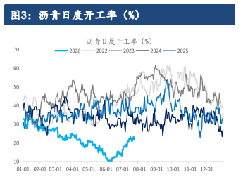 沥青成本端支撑偏强 价格跟随原油上行为主