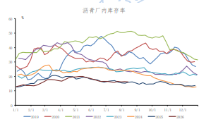 沥青刚需边际回暖 地缘扰动盘面高位震荡