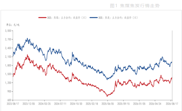多重事件强化供给收缩 双焦维持偏强运行态势