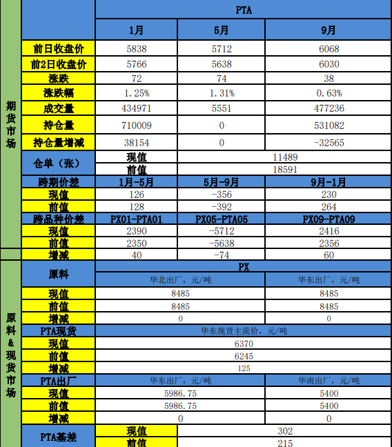PTA供需多空交织 紧盯地缘装置需求变量