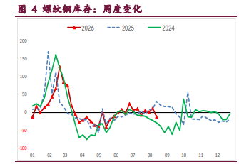 供需格局弱稳 螺纹铁矿低位震荡
