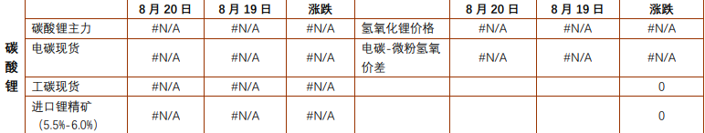 碳酸锂维持高位震荡运行 工业硅短期震荡偏强