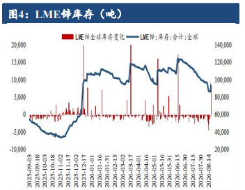 出口窗口打开难抵弱现实 沪锌回落仍存挤仓余波