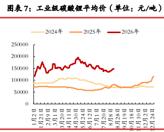 宏观提振市场情绪 碳酸锂短期维持震荡格局