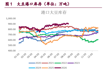 成本驱动主导 豆类油脂震荡偏强