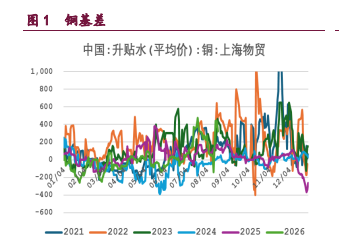 海外宏观风险影响钝化 铜铝维持高位宽幅震荡