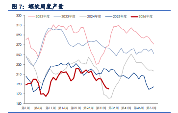 政策期待资本支出加码 钢材价格维持震荡运行