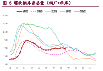 产业格局偏弱 螺纹铁矿上行驱动不强