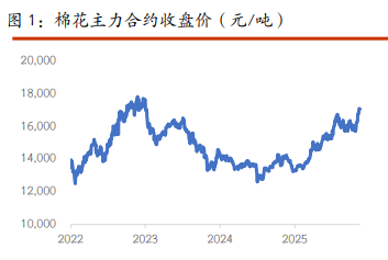 棉花天气利多逐步证伪 白糖利好出尽上行遇阻