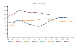 原料端重心下移 PVC盘面低位震荡运行
