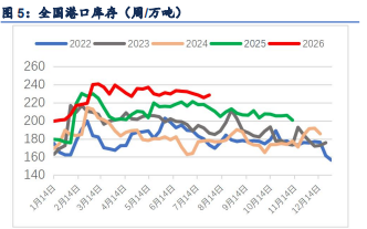 补库尚未实质落地 纸浆价格维持区间震荡