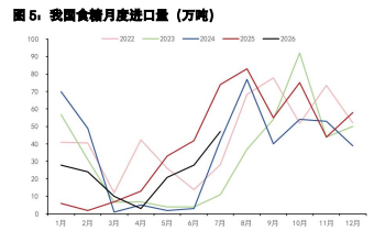 白糖呈现外强内弱格局 鸡蛋需求旺季尚存预期