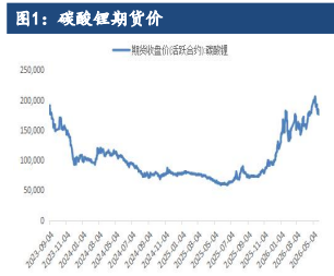 锂矿复产预期被修正 碳酸锂基本面强上行有限